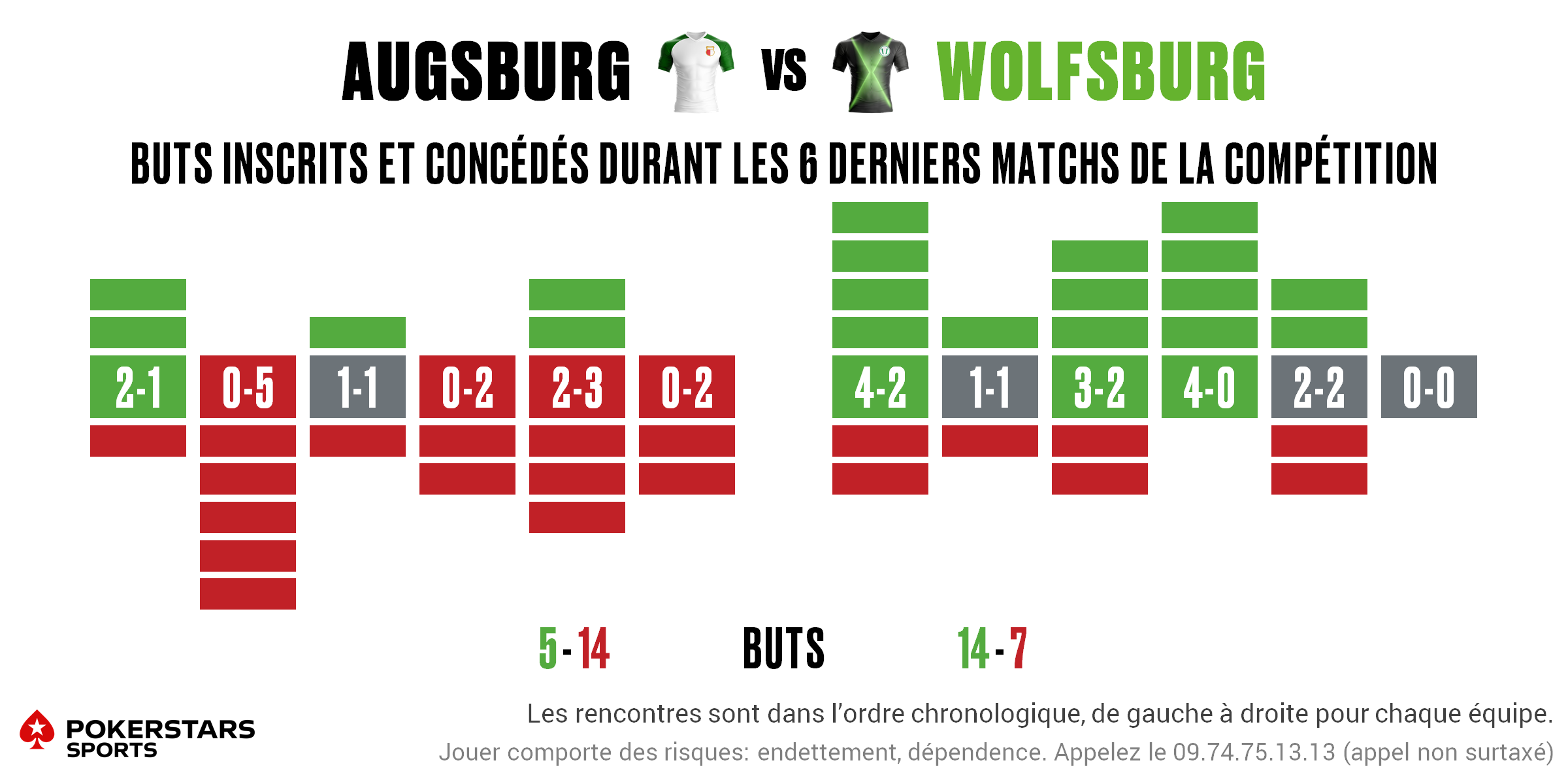 Augsburg v Wolfsburg - Form FR